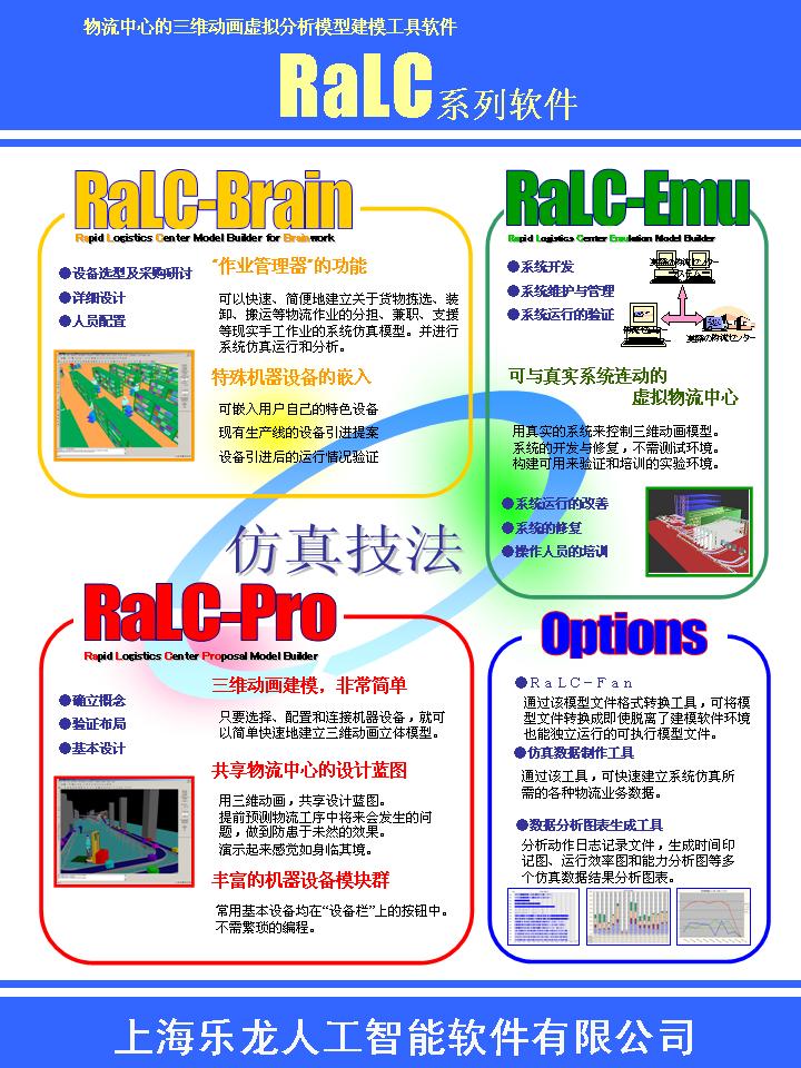 支持物流系统仿真应用的技术与产品